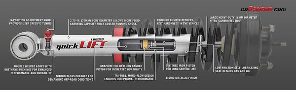 Rancho quickLIFT Suspension Lift Systems RS999901