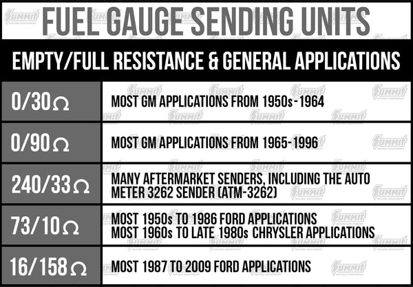 Right Stuff Detailing Fuel Tank Sending Units CSU6801