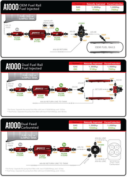 Aeromotive A1000 Fuel Pump 11101