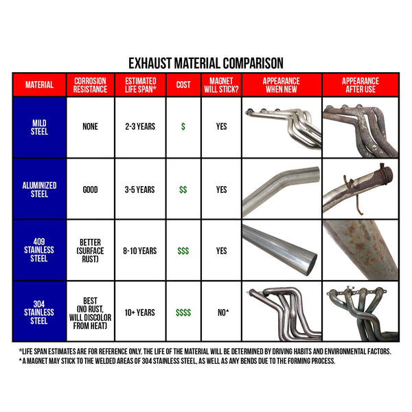 Exhaust Systems - Hooker Competition Header-Back Exhaust Systems 16521HKR