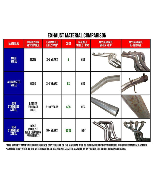 Summit Racing SUM-G9001 - Summit Racing Headers