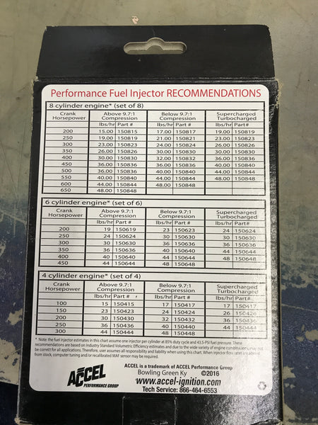 ACCEL Fuel Injectors 150824 8 pack
