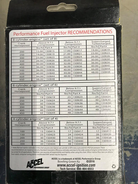 ACCEL Fuel Injectors 150615 6-pack 15lbs/hr