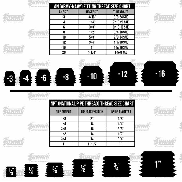 Fragola Performance Systems AN to Pipe Thread Fittings 481606-BL