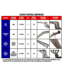 Hedman Husler Race Headers 73232