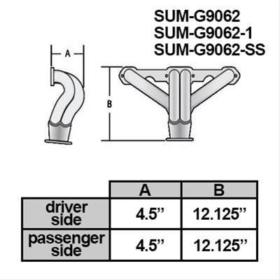 Summit Racing SUM-G9062 - Summit Racing Block Hugger Headers